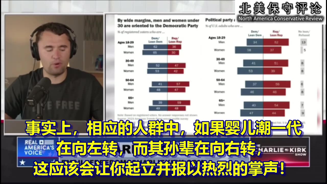美国年轻一代正变得日趋保守
