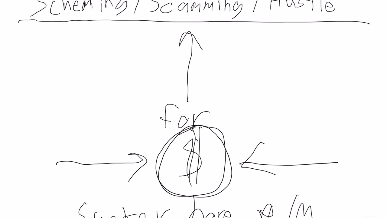 False Christian hustling