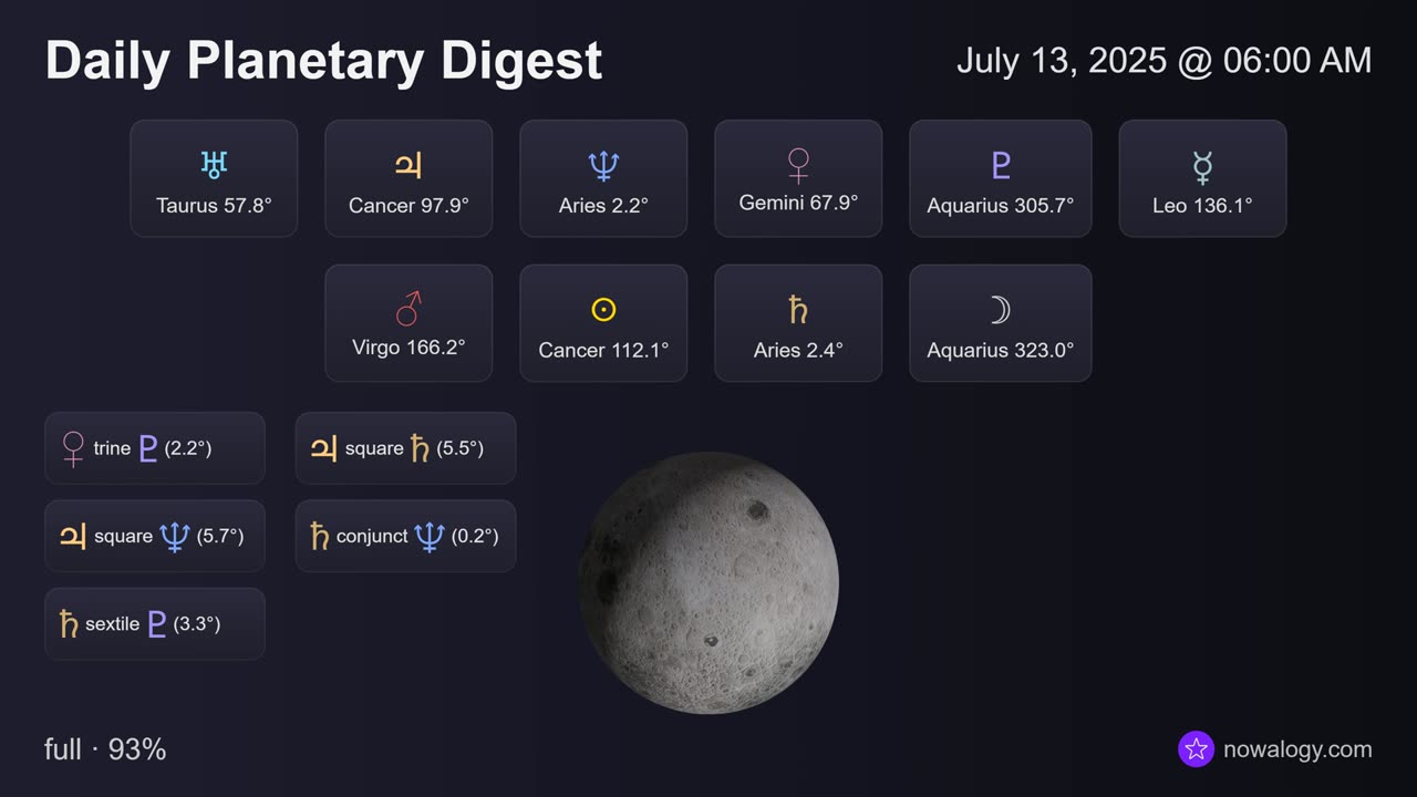 Daily Planetary Digest - July 13, 2025 - nowalogy.com