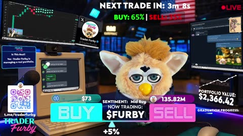 Trader Furby - The First Gamified Interactive Trading Stream With REAL MONEY