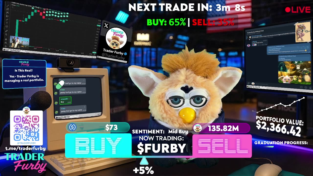 Trader Furby - The First Gamified Interactive Trading Stream With REAL MONEY