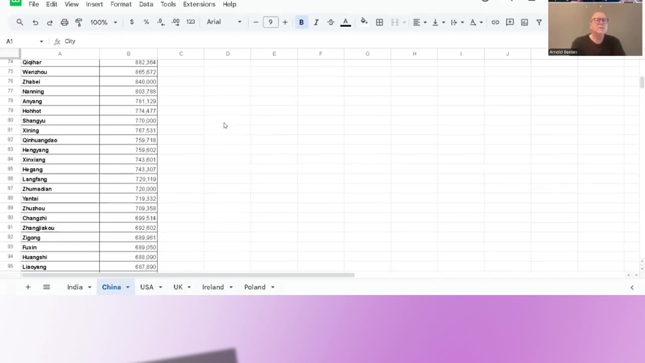 Is the Population really 8 Billion