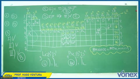 VONEX SEMIANUAL 2025 | Semana 08 | Química