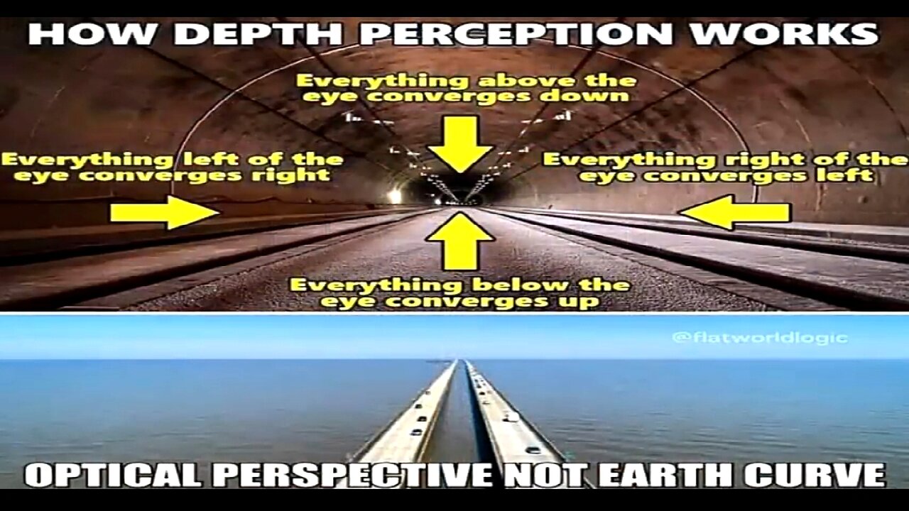 IT'S A FLAT WORLD AFTER ALL 👊