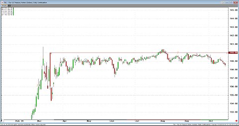 April15 #SP #NASD Macro, micro, volatility 47 down to 27% in Day! What next?