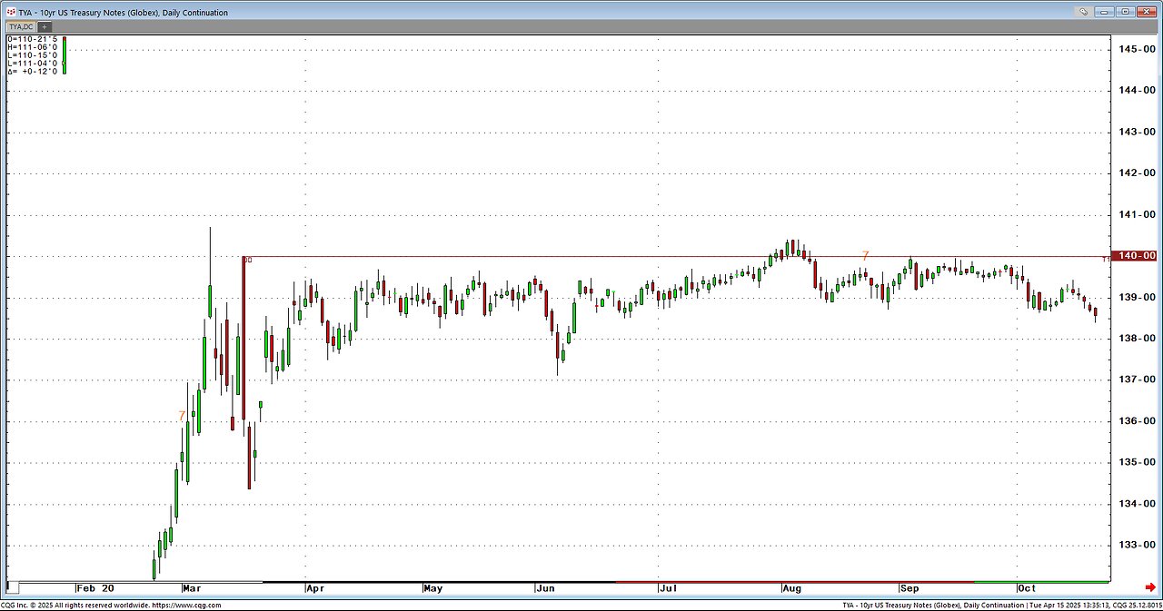April15 #SP #NASD Macro, micro, volatility 47 down to 27% in Day! What next?