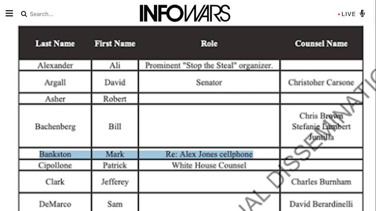 Breaking Exclusive: The Biden Administration’s Illegal Arctic Frost Surveillance Program