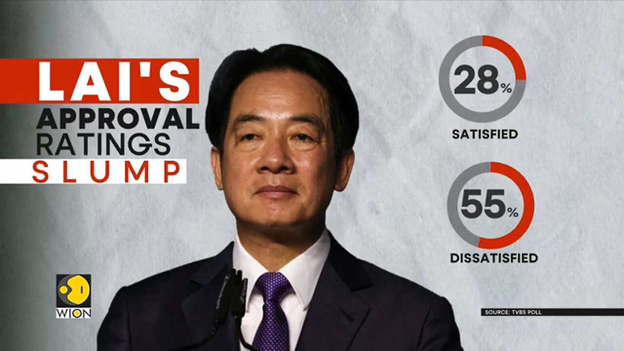 Taiwan_President_Lai’s_Approval_Rating_Hits_Record_Low_After_Political_Setbacks___WION