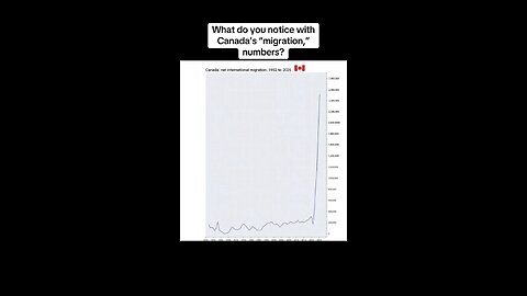 Canada has massive spike in…