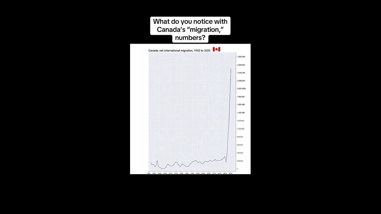 Canada has massive spike in…