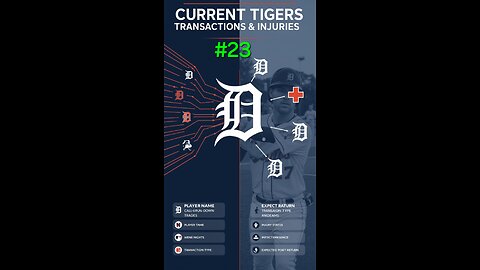 Current Tigers transactions and injuries