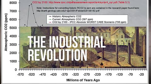 "Understanding the Roles and Impacts of Carbon Dioxide in Our Environment"