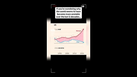 The political differences between men and women