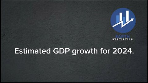 Estimated GDP growth for 2024...