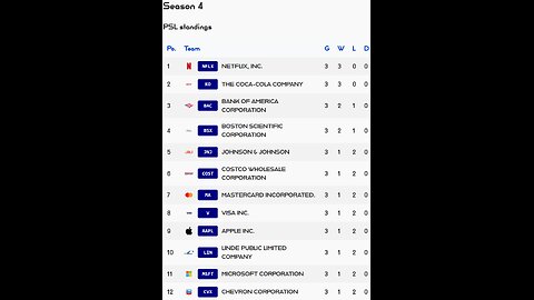 Premier Stocks League reveals Week 3 PSL S4 Results! Netflix stock of the week
