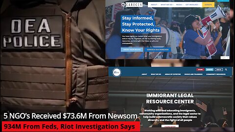 5 NGO’s Received $73.6M From Newsom, $934M From Feds, Riot Investigation Says