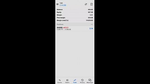 XAUUSD