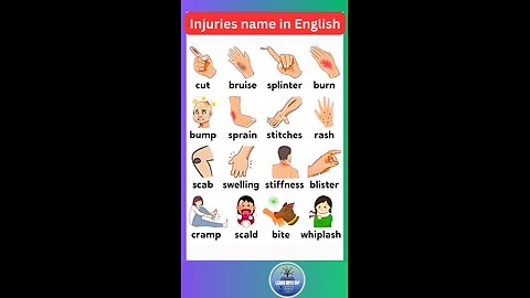 Injuries names in English you must know about it for daily use #english #injury #shorts