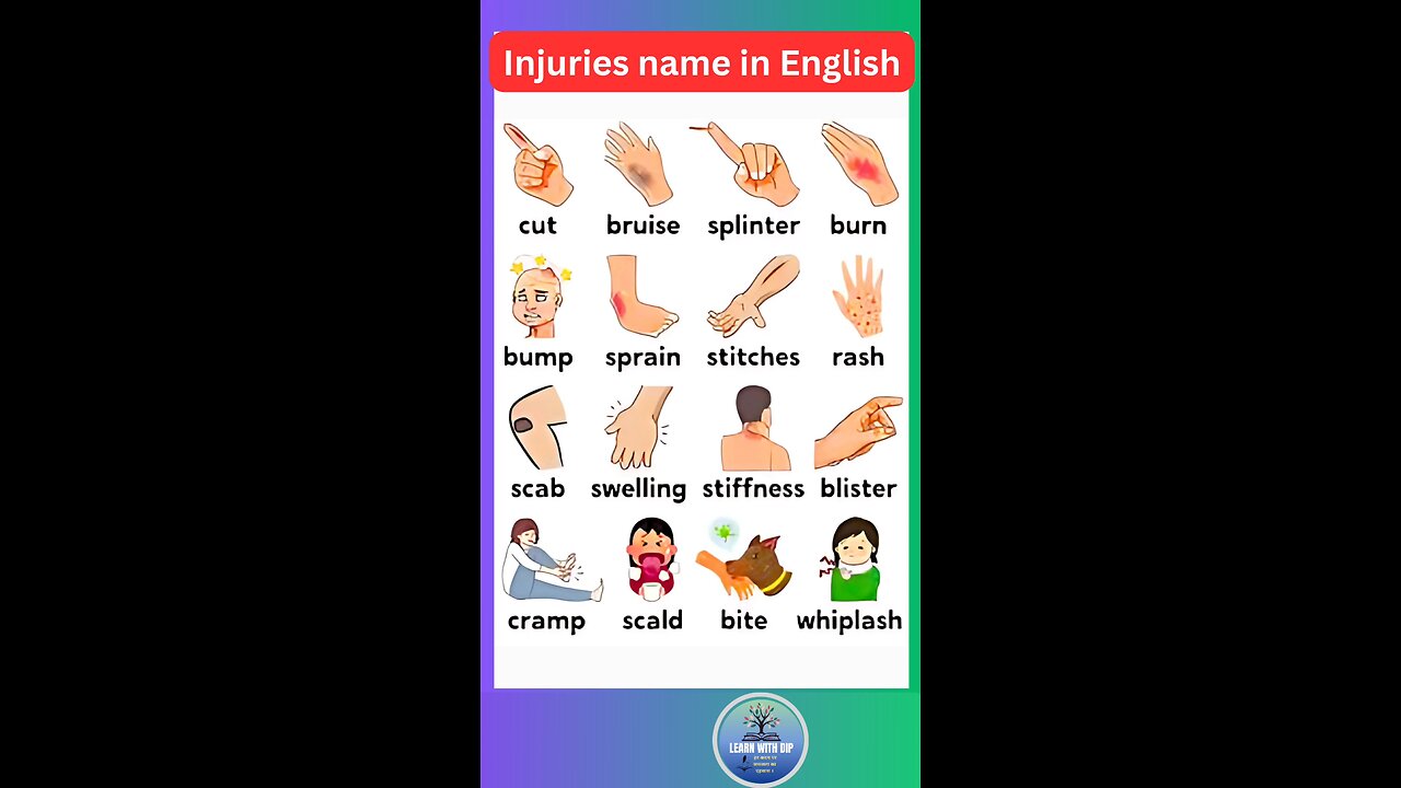 Injuries names in English you must know about it for daily use #english #injury #shorts