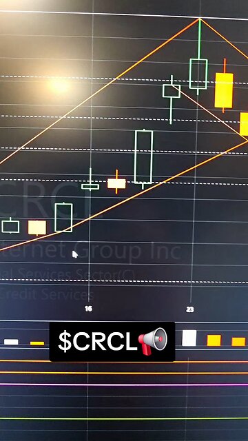 $CRCL📢
