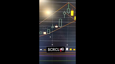 $CRCL📢