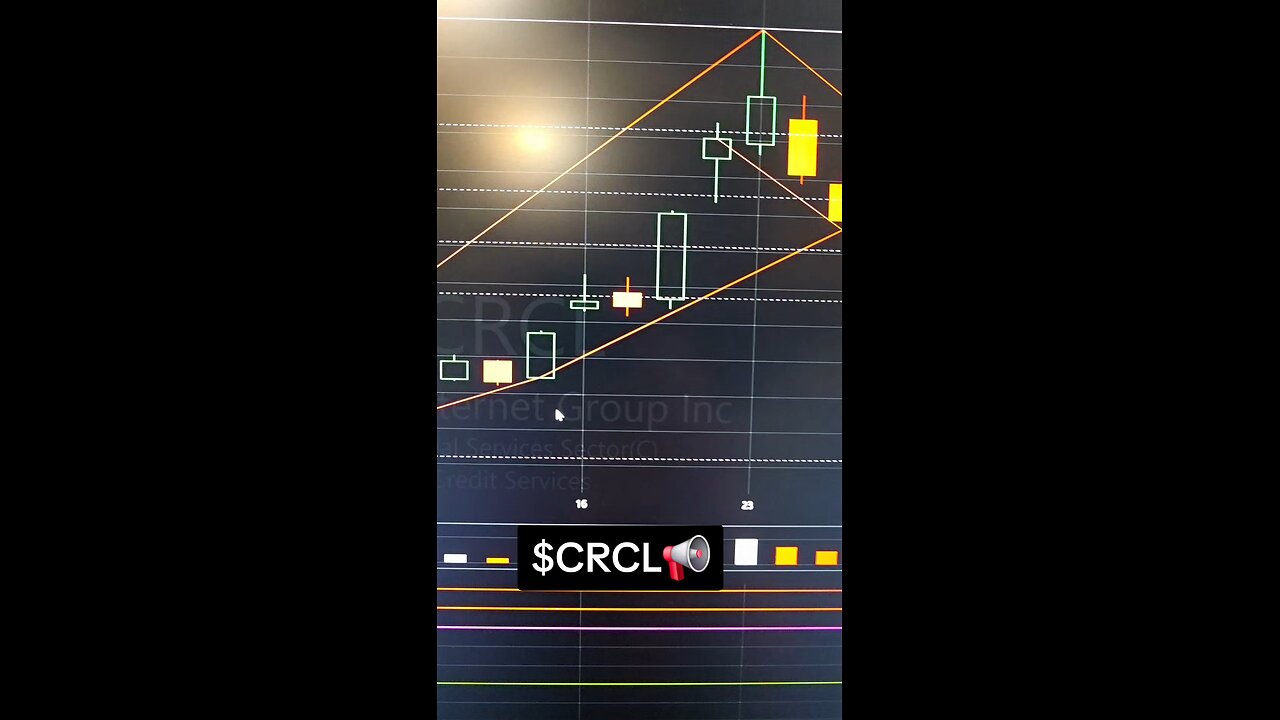 $CRCL📢
