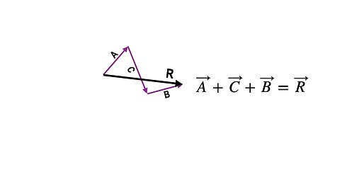 Lecture 6, part 2, May 20