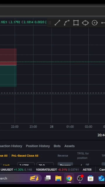 Short Trading 😱 Scalping