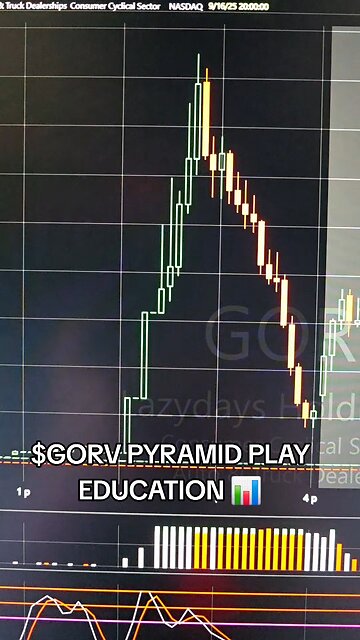$GORV PYRAMID PLAY📊