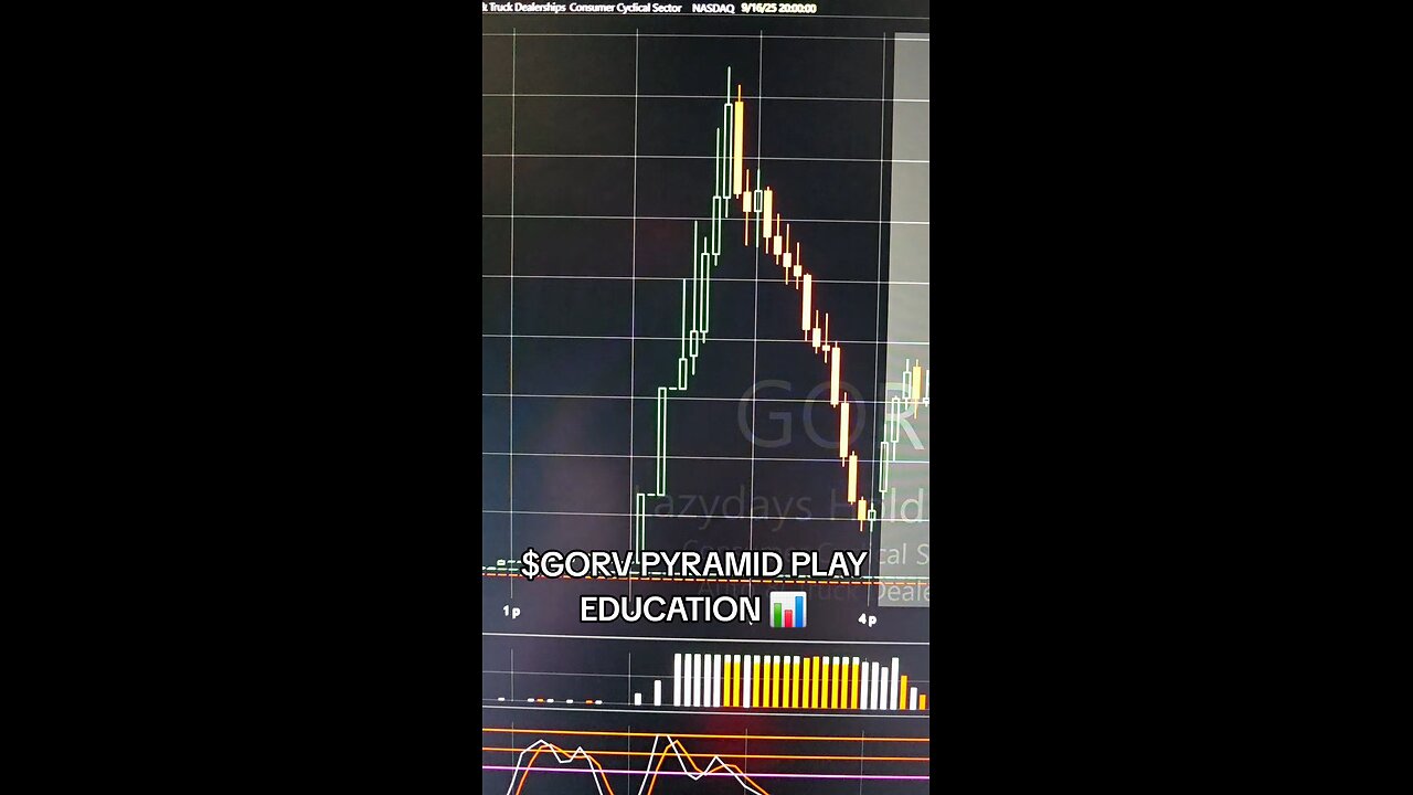 $GORV PYRAMID PLAY📊