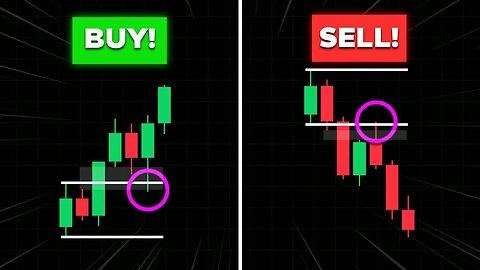 The ONLY Opening Range Breakout Strategy You'll EVER Need!