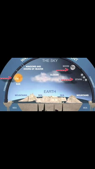 51 SECONDS IS ENOUGH FOR ME TO PROVE THAT THE EARTH IS FLAT [BIBLICAL EARTH] ✨ VEGASTAR