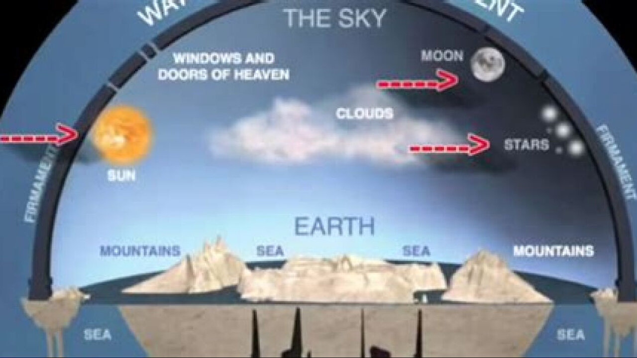 51 SECONDS IS ENOUGH FOR ME TO PROVE THAT THE EARTH IS FLAT [BIBLICAL EARTH] ✨ VEGASTAR