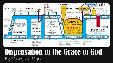 Dispensation of the Grace of God | Pastor Joel Hayes