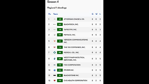 PSL reveals Week 8 Regional 1 S4 Results! West Pharma stock of the week