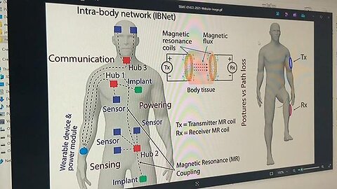 "Securing Human Safety with Bio-Cybersecurity: Microwaving & the Future of Drone Warfare"