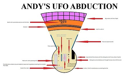 ANDY'S UFO ABDUCTION