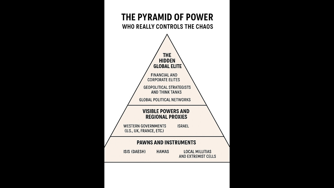The Pyramid of Power: Who Really Controls the Chaos