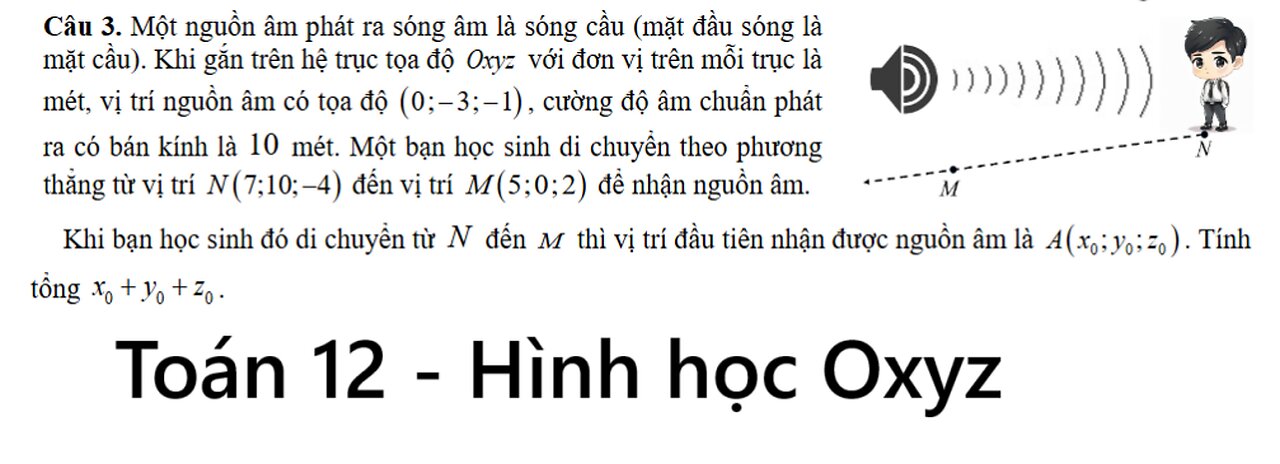 Một nguồn âm phát ra sóng âm là sóng cầu (mặt đầu sóng làmặt cầu). Khi gắn trên hệ trục tọa độ Oxyz