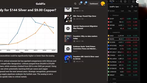 Critical Mineral Analog for Silver and Copper