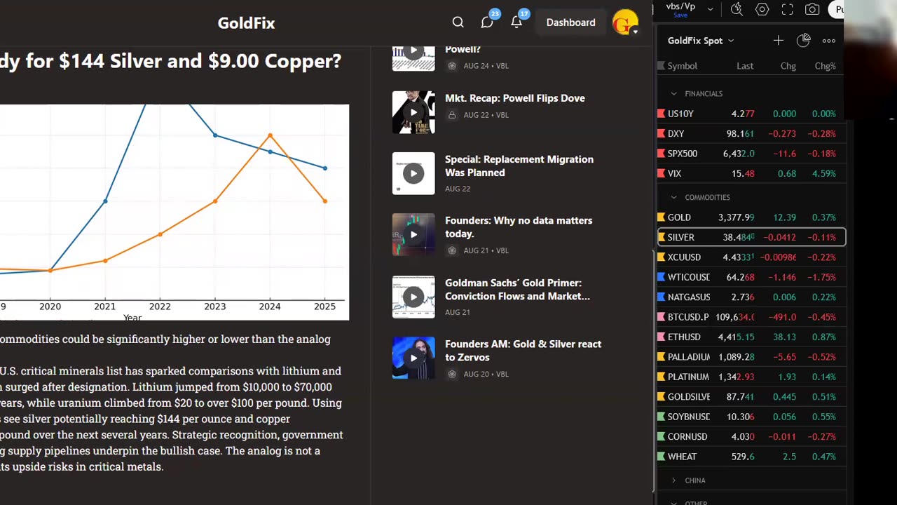 Critical Mineral Analog for Silver and Copper