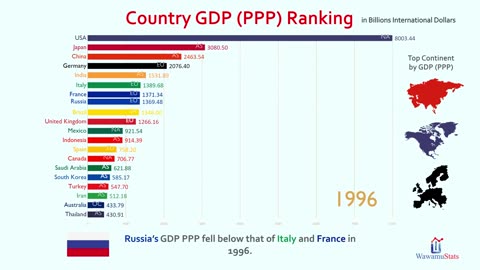 Top 20 Country GDP (PPP) Ranking History (1980-2025)