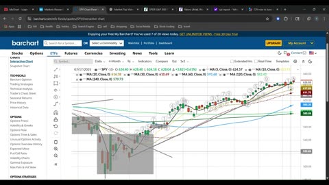 多个信号显示：市场顶部或已临近！ Multiple Signals Suggest the Market Top May Be Near!
