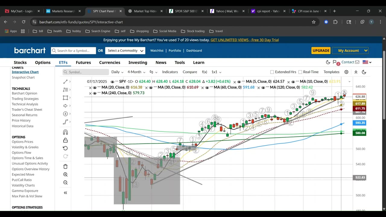 多个信号显示:市场顶部或已临近! Multiple Signals Suggest the Market Top May Be Near!