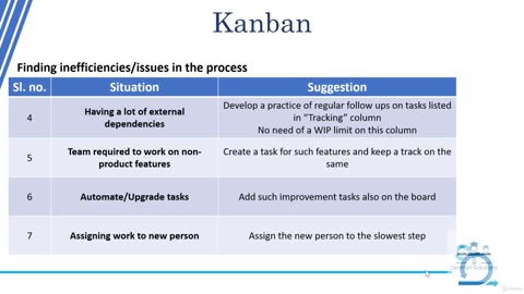Agile Kanban. Kanban for Software Development Teams-009 Other Issues