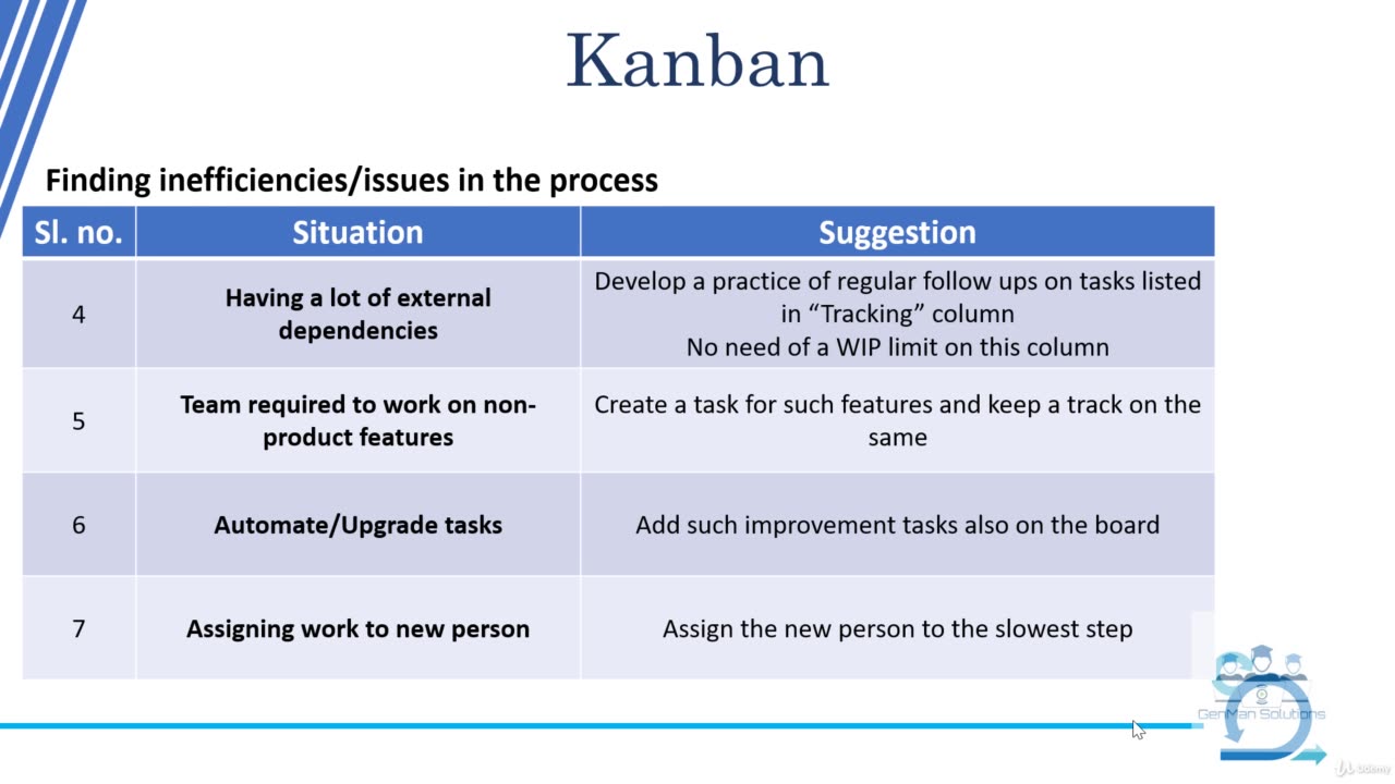 Agile Kanban. Kanban for Software Development Teams-009 Other Issues