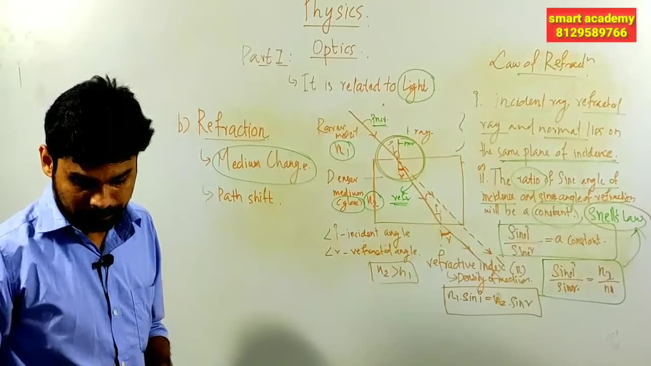 +2 Physics, Chapter 20, Reflection And Refracti-381