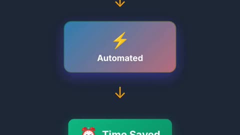 From Lead to Paid Client on Autopilot: Real Keap Marketing Automation Examples