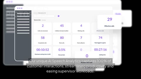 Call Center Performance Management Software | AI‑Driven Agent Monitoring