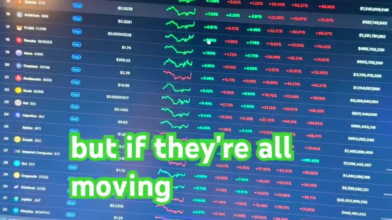 Bitcoin price prediction WHEN ONE BOAT RISE THEY ALL RISE!